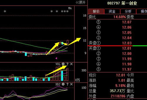 第一創業（002797） 主力強勢介入，保險代理業務助推本周五連板預期